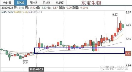 东宝生物:A股稀缺性标的,一只走牛的净利润断层票。