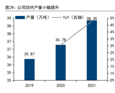 2022年川发龙蟒研究报告 川发龙蟒研采用直接法生产工业级磷酸一铵