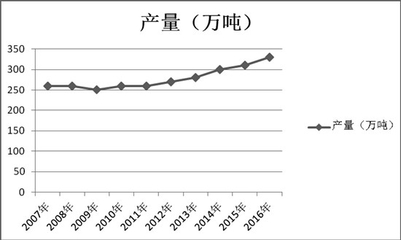 浅析我国饲料级磷酸氢钙的生产制造