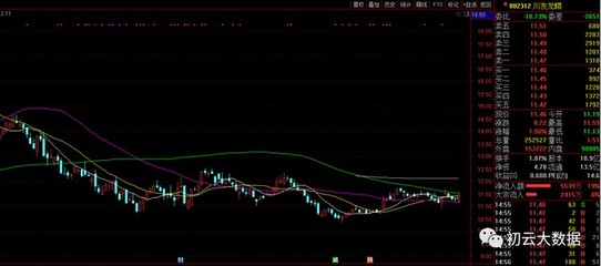 磷化工板块,最正宗的6个股票(下)